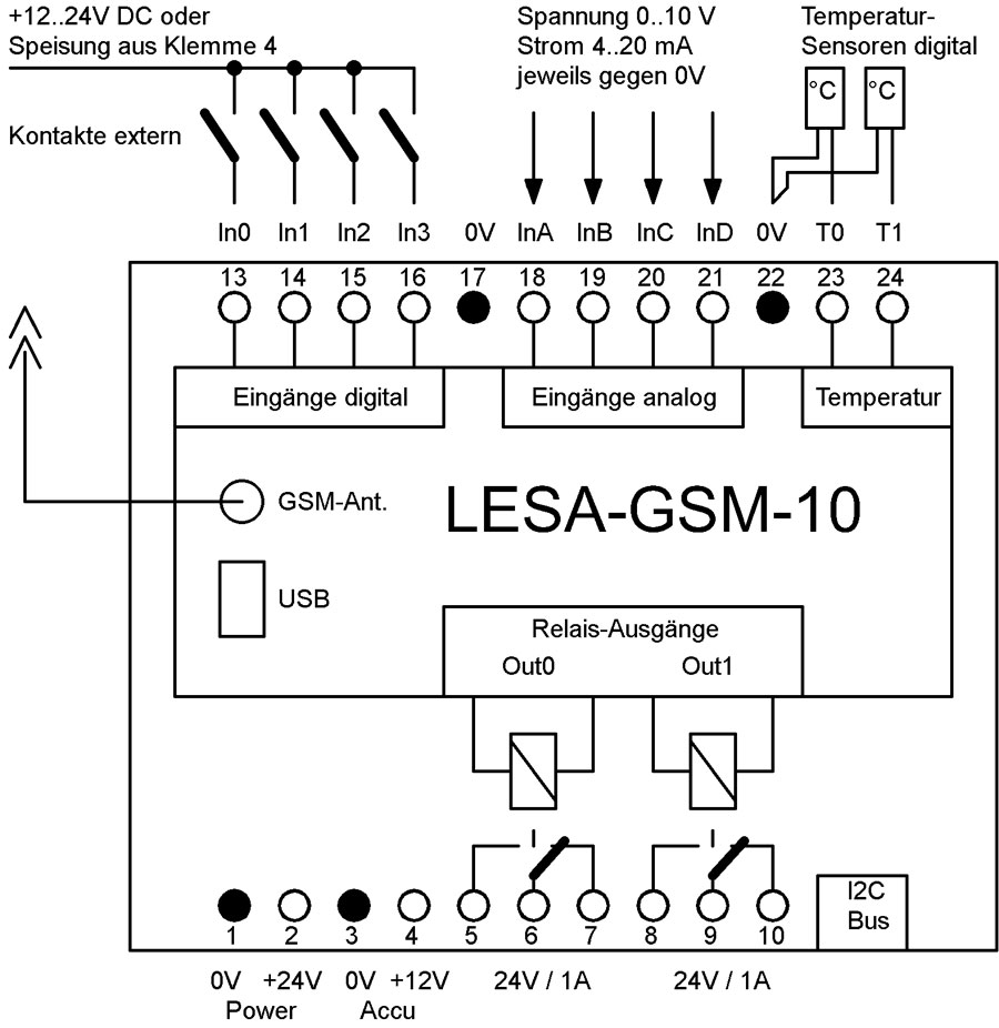 Pumpenstörmodul LESA-GSM10, Abbildung