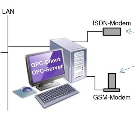 OPC-Anwendung für GSM 9 und 10 OPC-Server