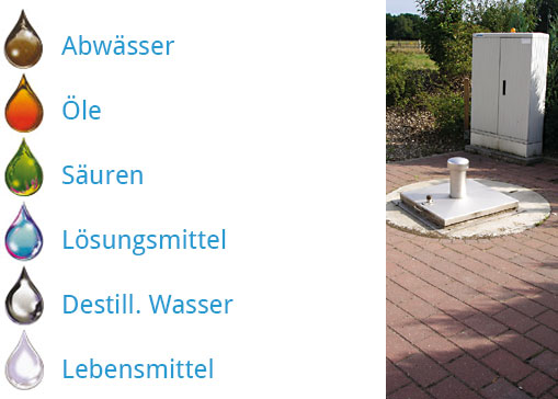 Messung von Flüssigkeitständen von Abwässern, Ölen, Säuren, Lösungsmittel, Destill. Wasser, Lbensmittel und mehr... Darstellung von Flüssigkeiten